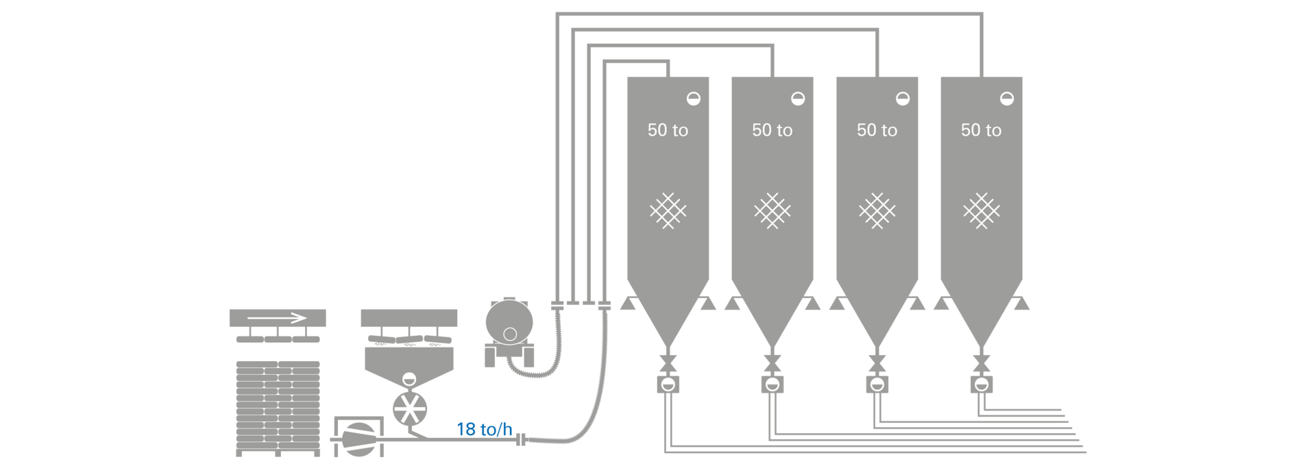 Schaubild flexible Silos Rohstoffanlieferung