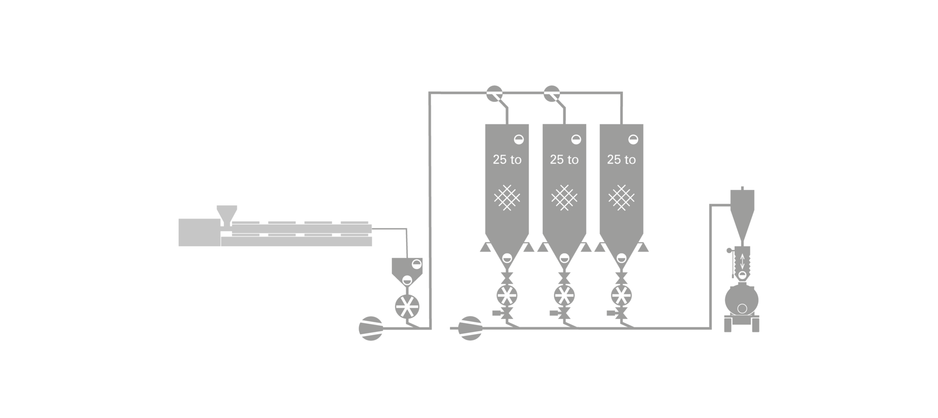 Schaubild flexible Silos in Gesamtanlage