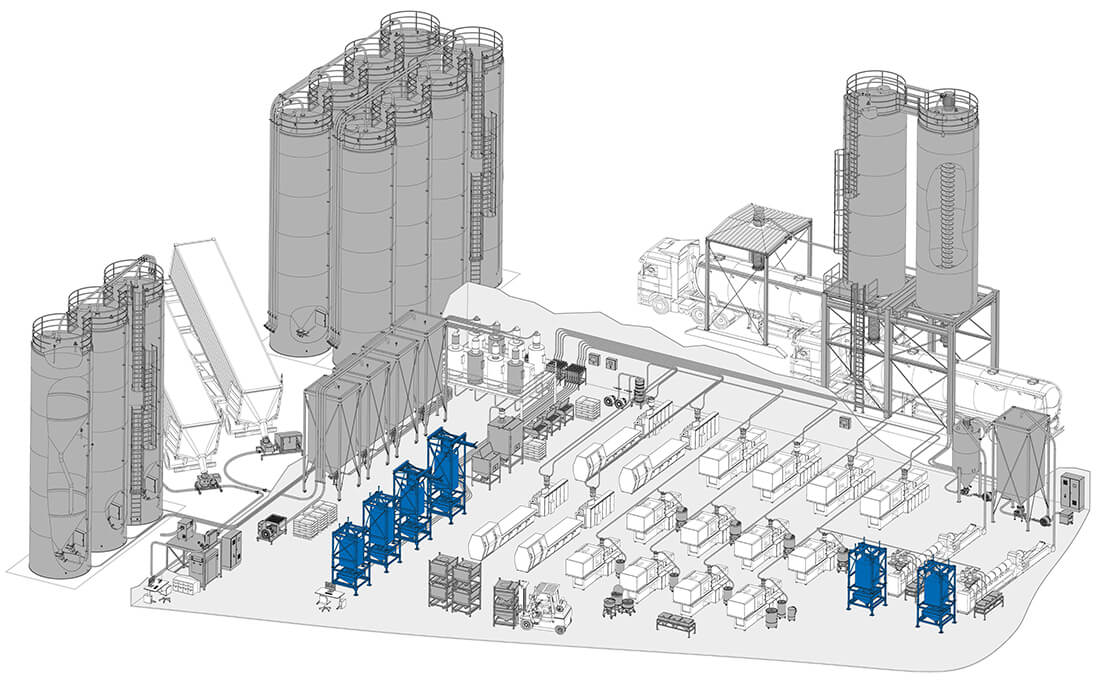 Übersicht BigBag-Handling