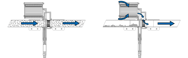 Absperrschieber AS.25 Funktion