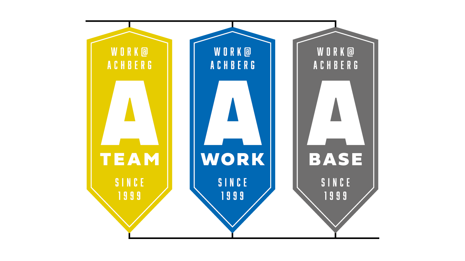 Arbeitgebermarke ACHBERG